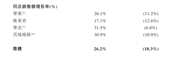 天天盈 绿茶集团破发窘境：人均消费与增长率大降，食品安全被投诉不少