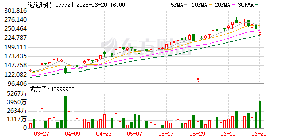 赢翻网 LABUBU一只难求！中国潮玩何以潮向世界？