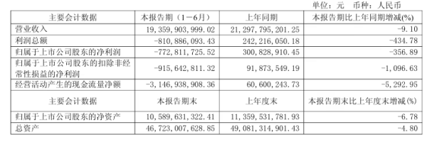 宏泰配资 江淮汽车：2025 上半年净亏损 7.73 亿，高端智能新能源项目处于产能爬坡期