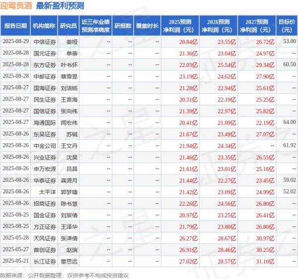 万通资本 华源证券：首次覆盖迎驾贡酒给予增持评级