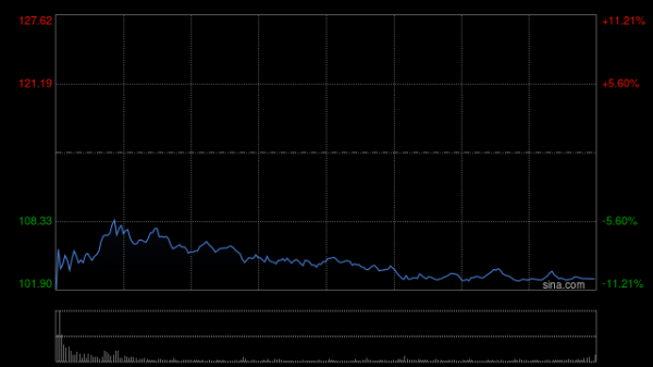 对对配 中芯国际重大重组，突然异动！发生了什么？