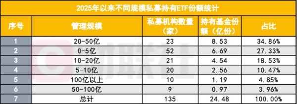 热丰网 私募也加大配置ETF，高频重仓ETF浮出水面