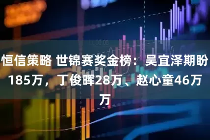 恒信策略 世锦赛奖金榜：吴宜泽期盼185万，丁俊晖28万、赵心童46万